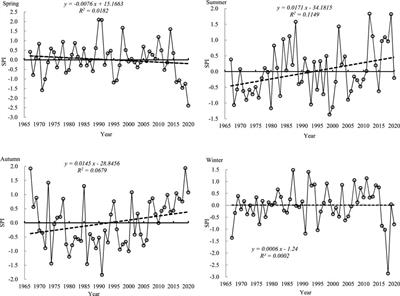 Spatial and temporal characteristics of drought in the Mu Us Sandy Land based on the Standardized Precipitation Index